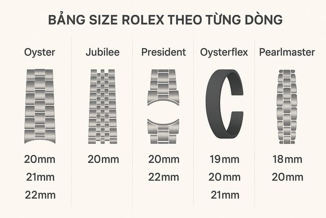 Bảng size dây Rolex Oyster, Jubilee, President, Oysterflex